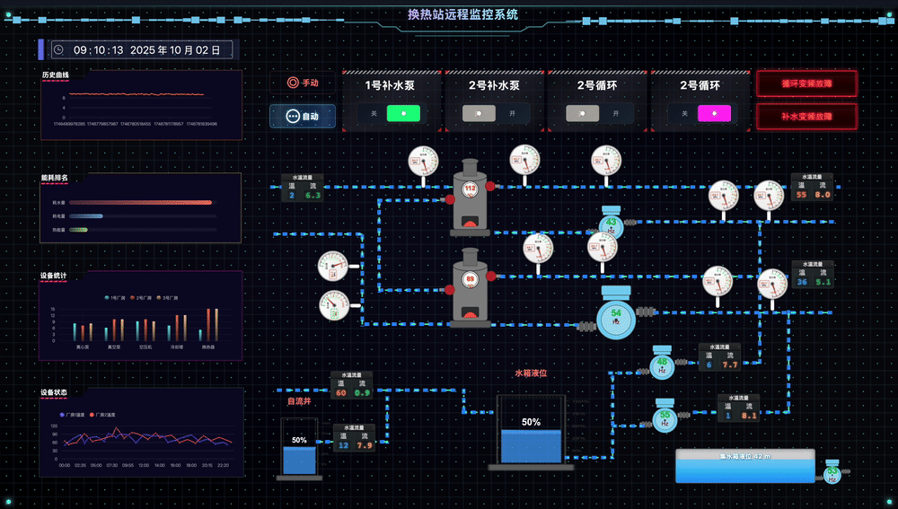Heat Exchange Station