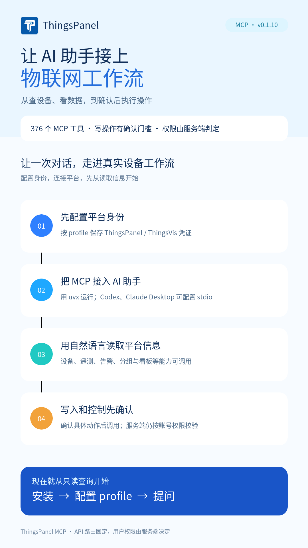 ThingsPanel MCP 工作流程信息图
