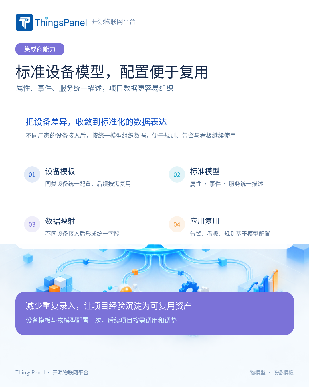 标准设备模型,配置便于复用